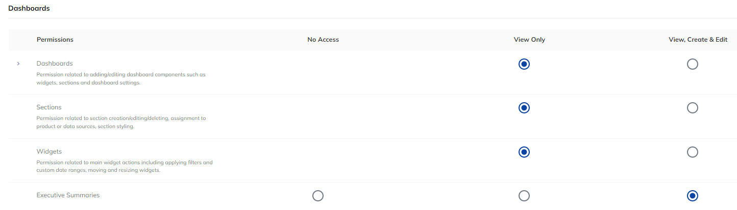 Dashboards_Permissions.png