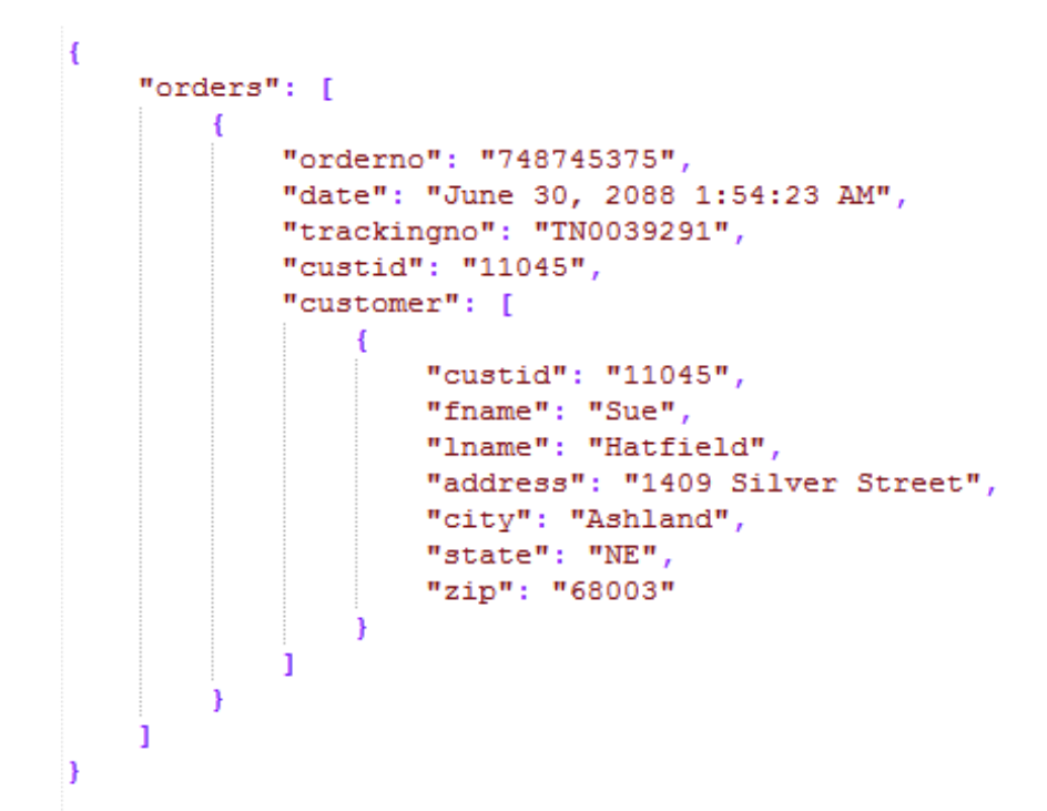 Описание json схемы