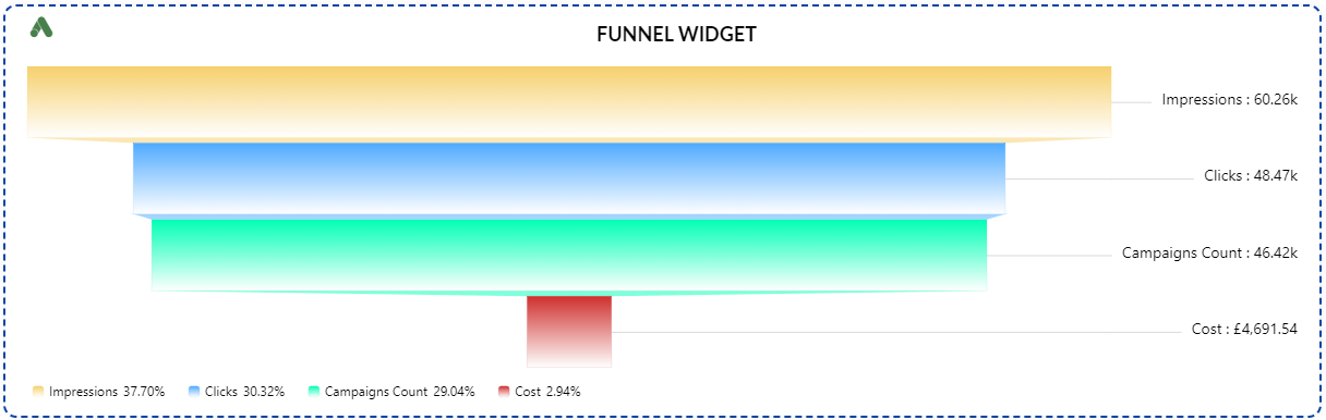 Funnel Widget 1.png