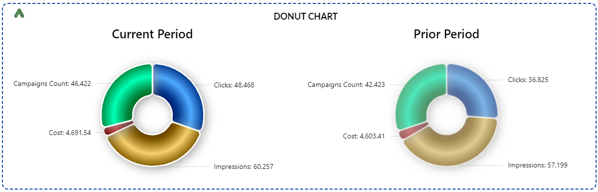 Pie Chart 2.png
