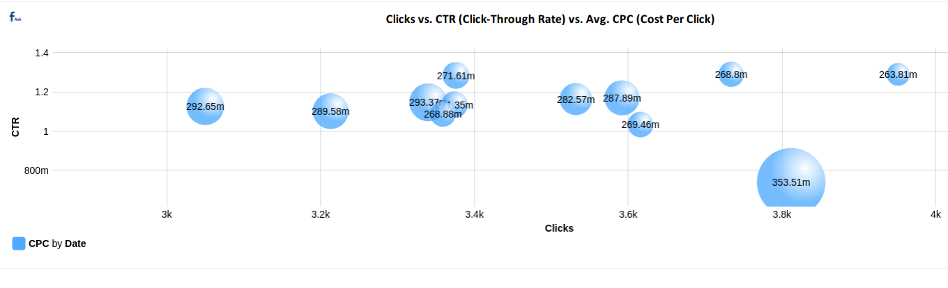 Bubble Chart Ex 2.png