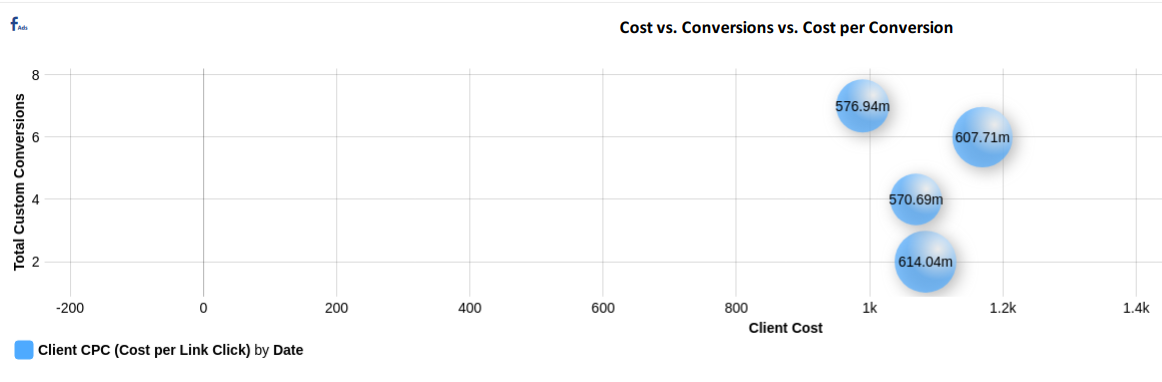 Bubble Chart Ex 3.png