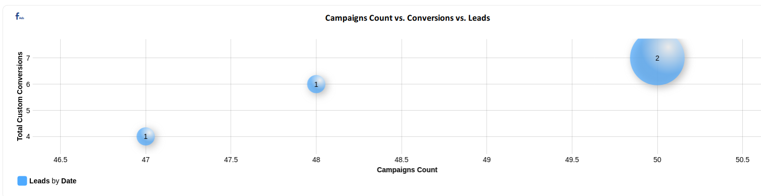 Bubble Chart Ex 4.png
