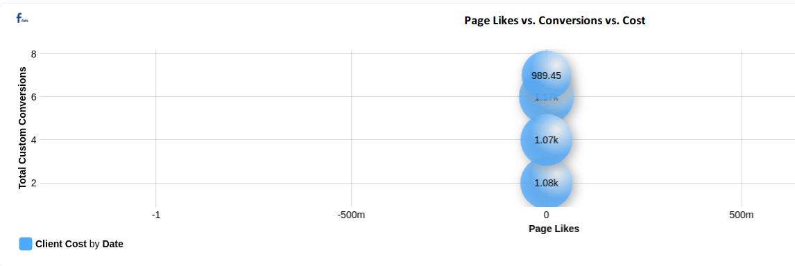 Bubble Chart Ex 5.png