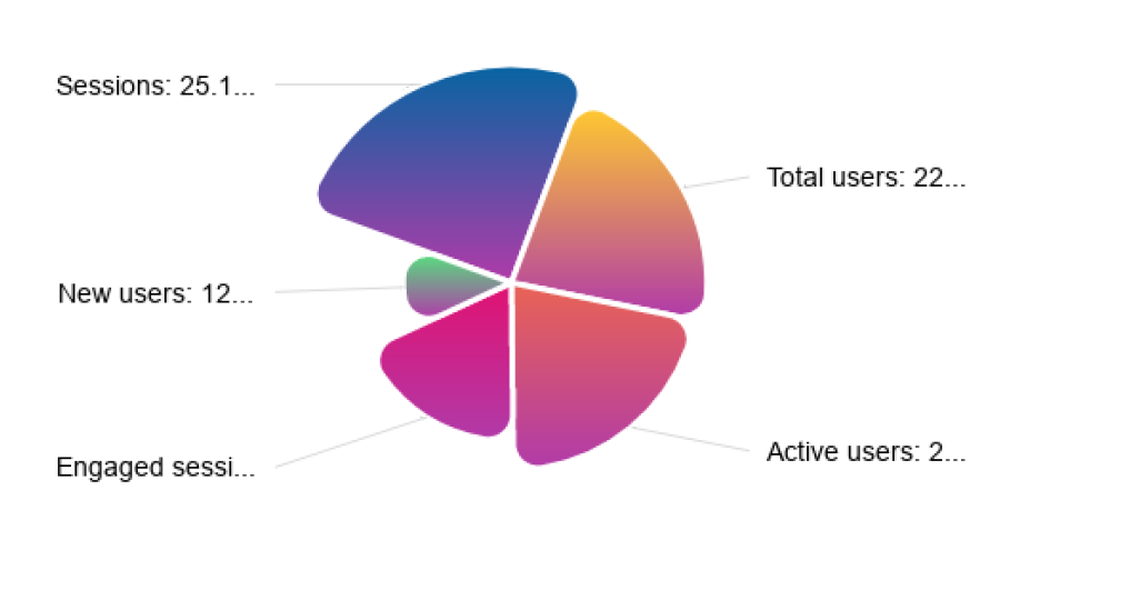 NewPieChart_Example.png