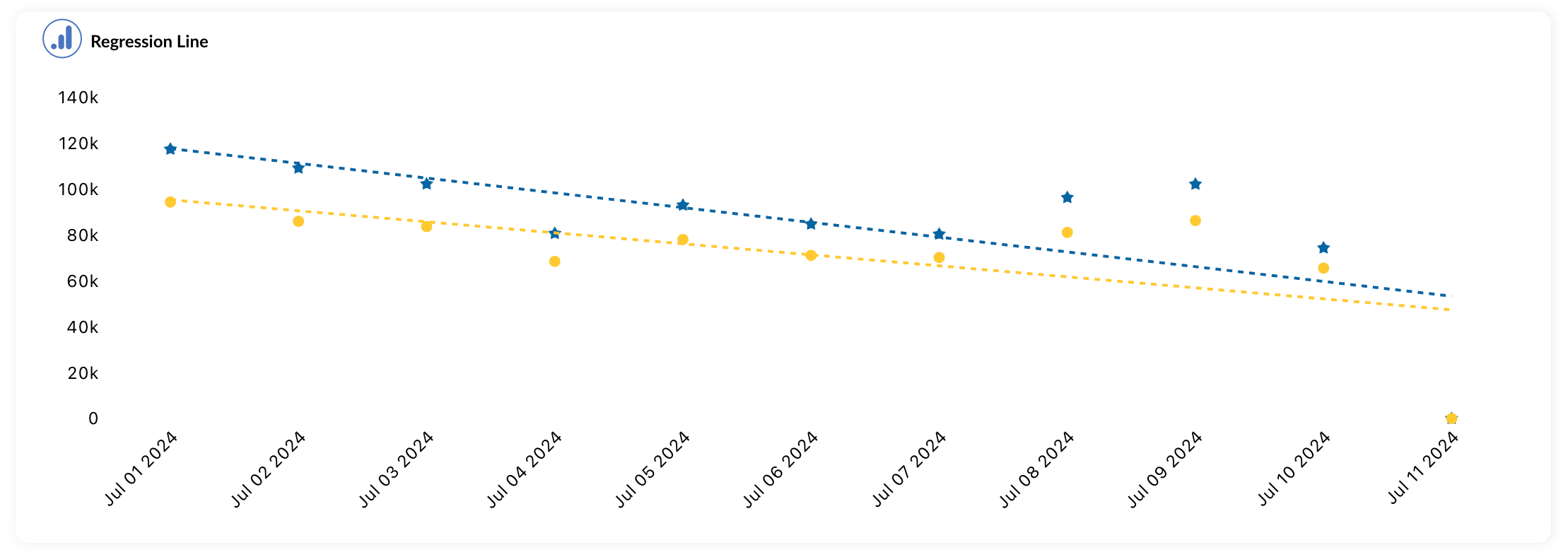 LinePlot_Regression Line.png