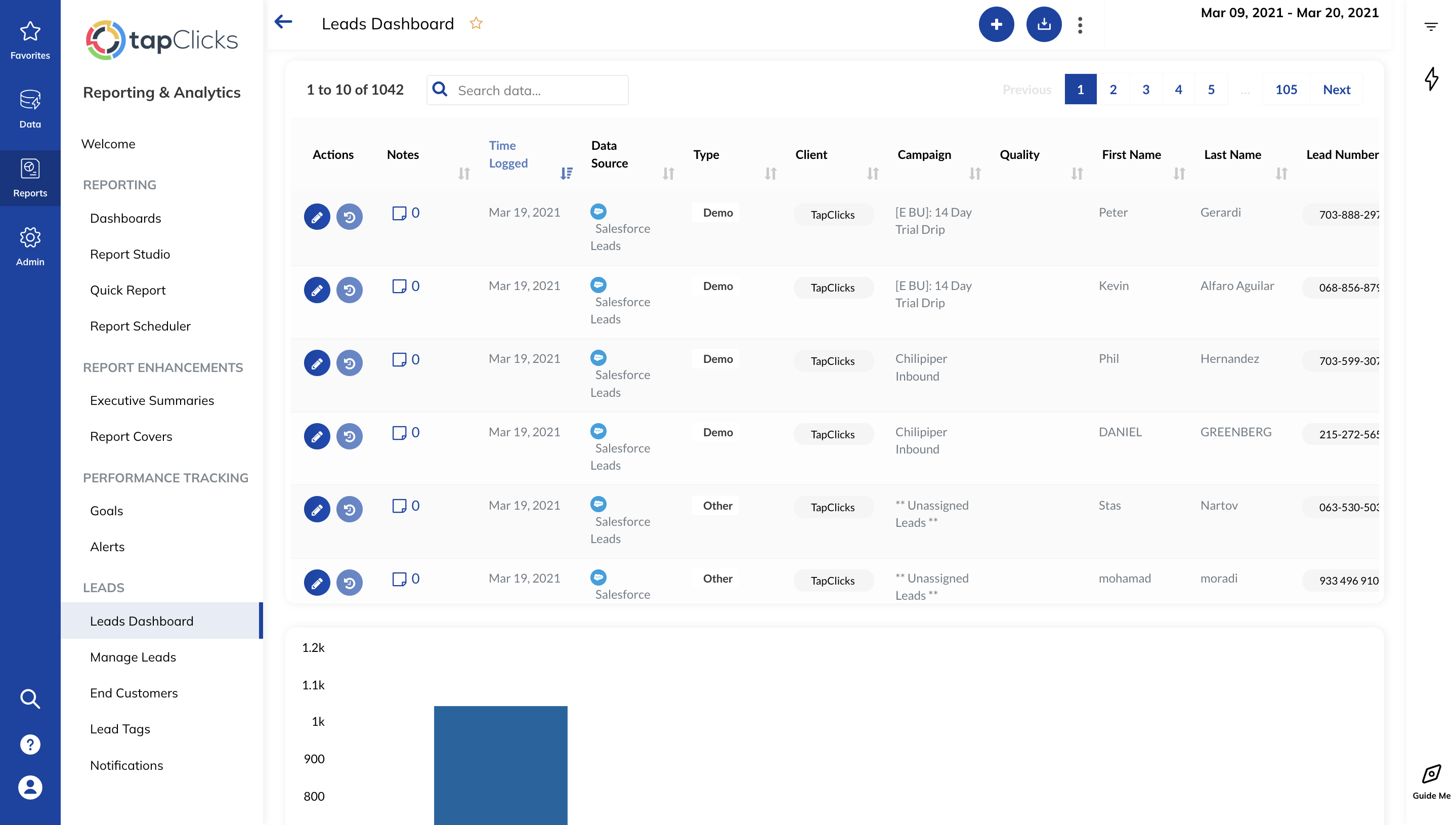 LeadsManagement_Dashboard.png
