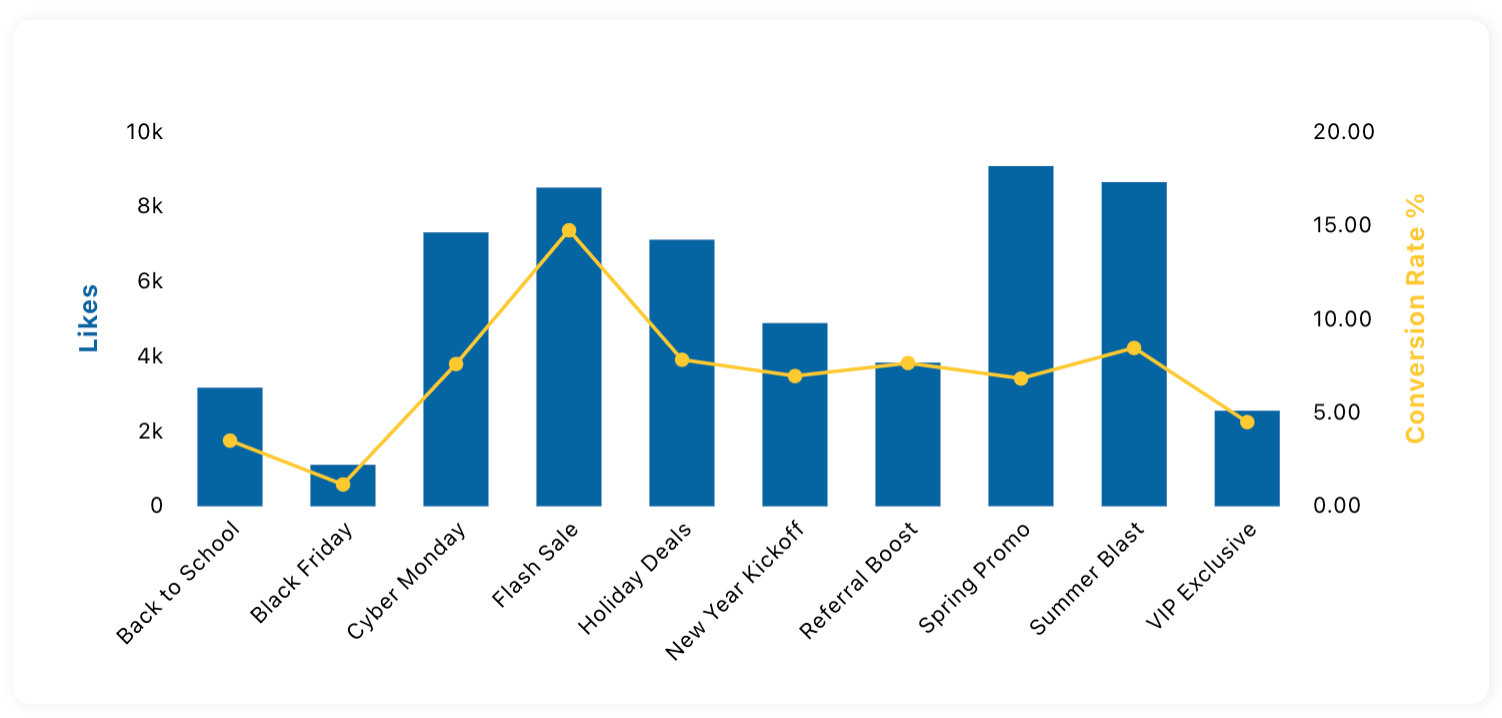 ComboChart_UseCase.png