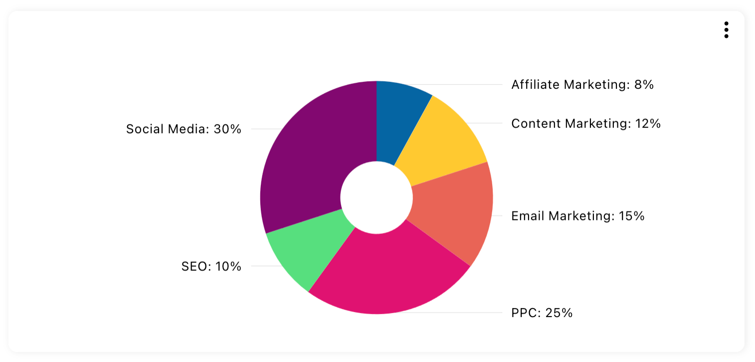 DonutChart_UseCase.png