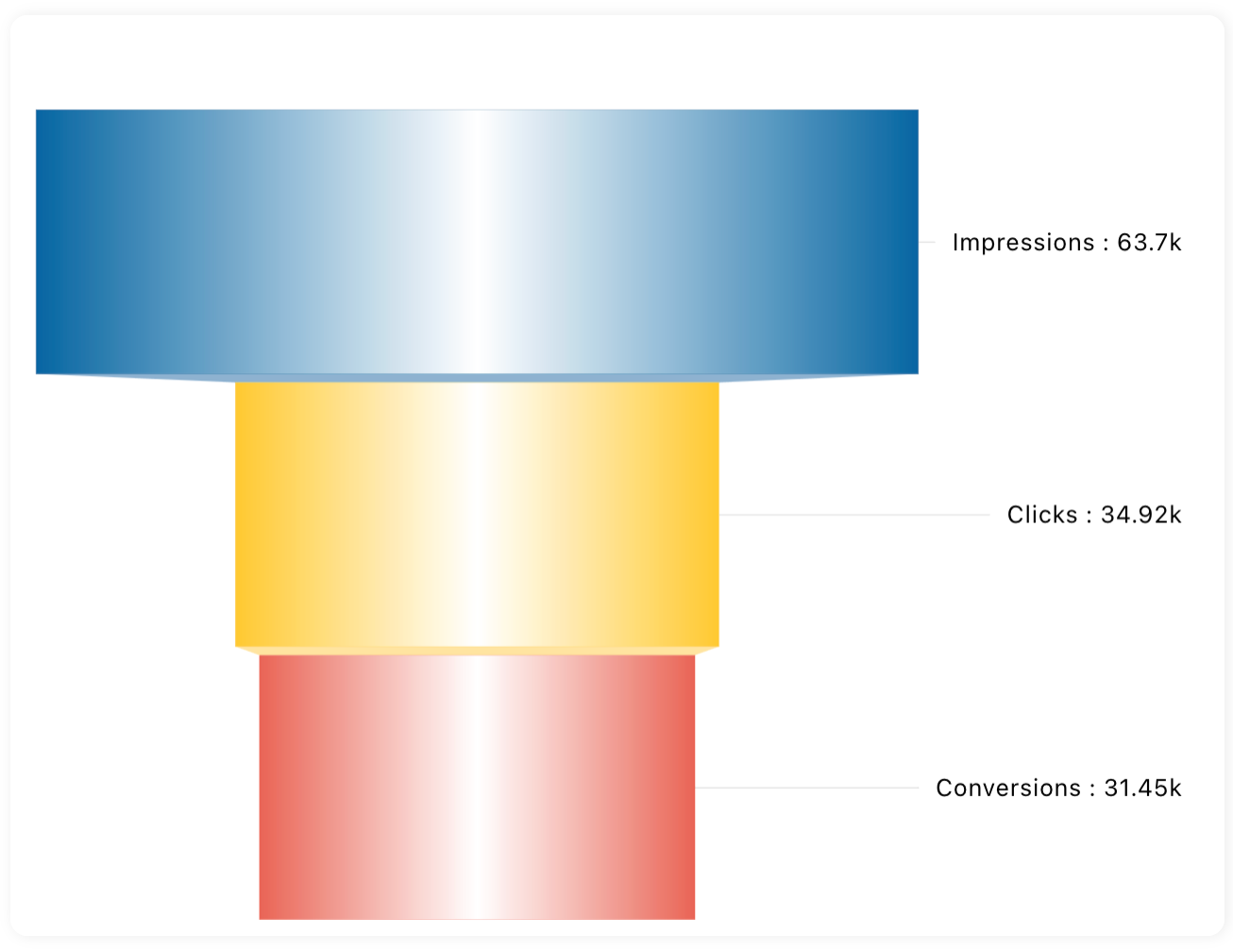 FunnelChart_UseCase.png