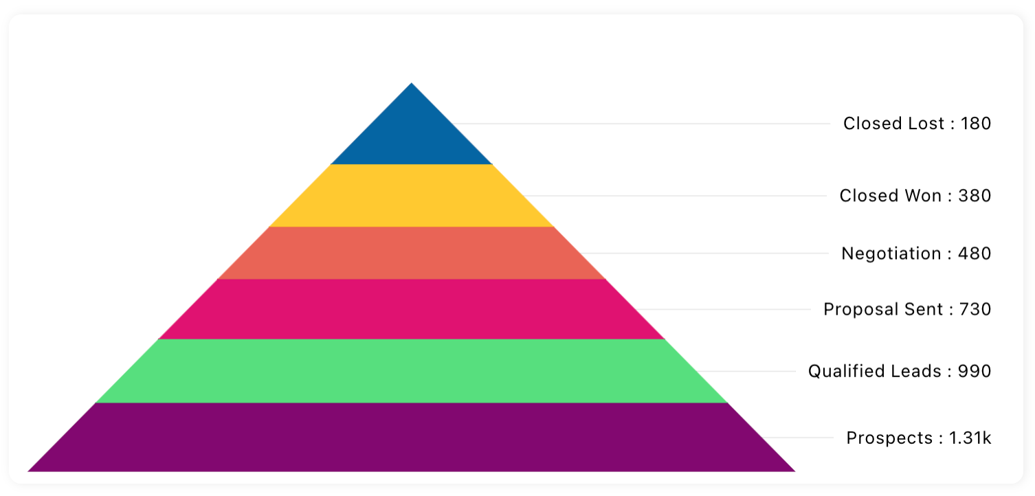 PyramidChart_UseCase.png