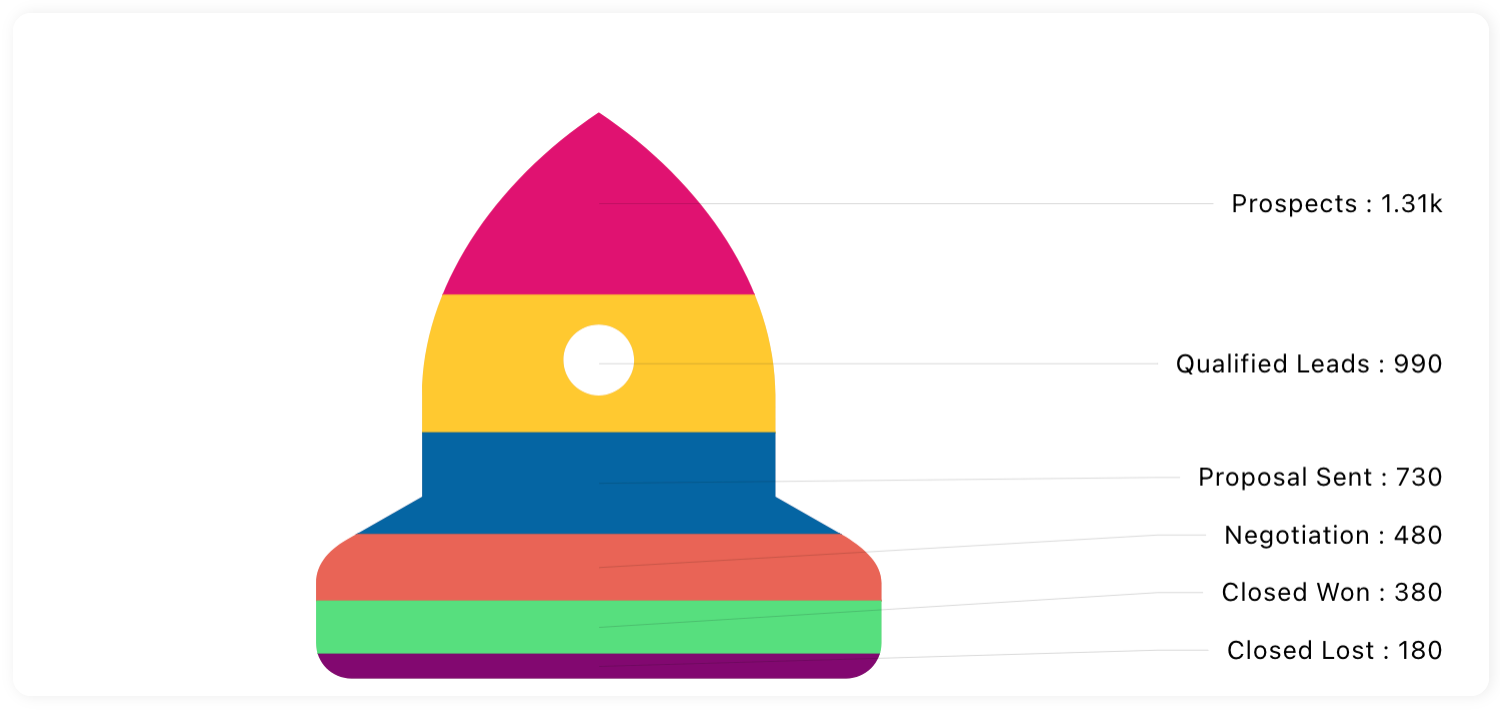 PictorialChart_UseCase.png