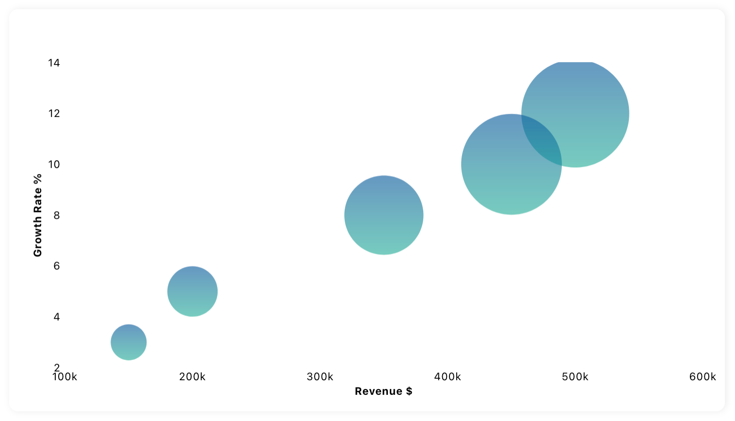 BubbleChart_UseCase.png