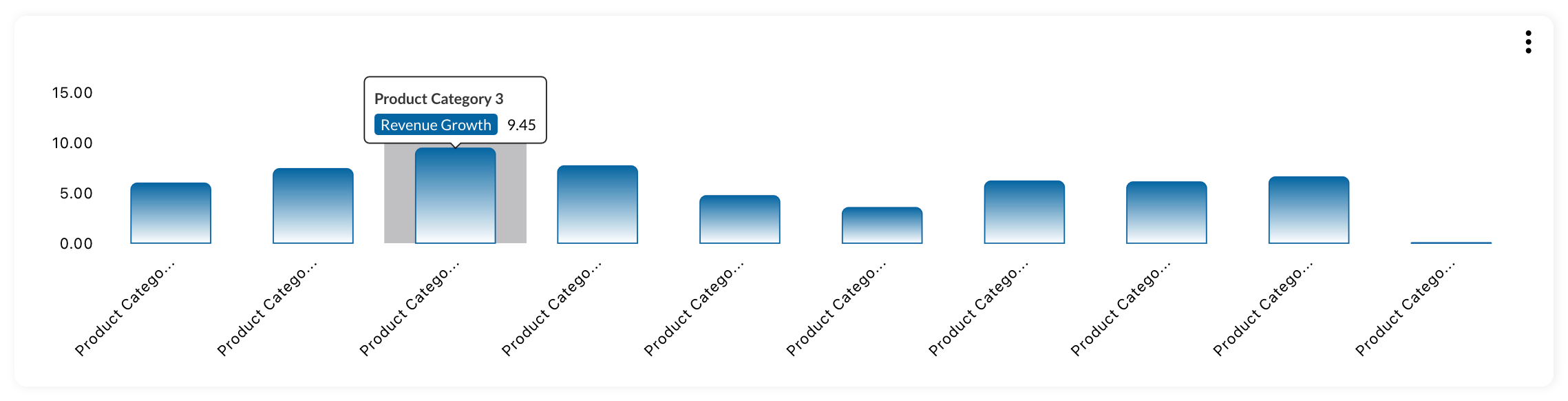 BarChart_UseCase1\.png