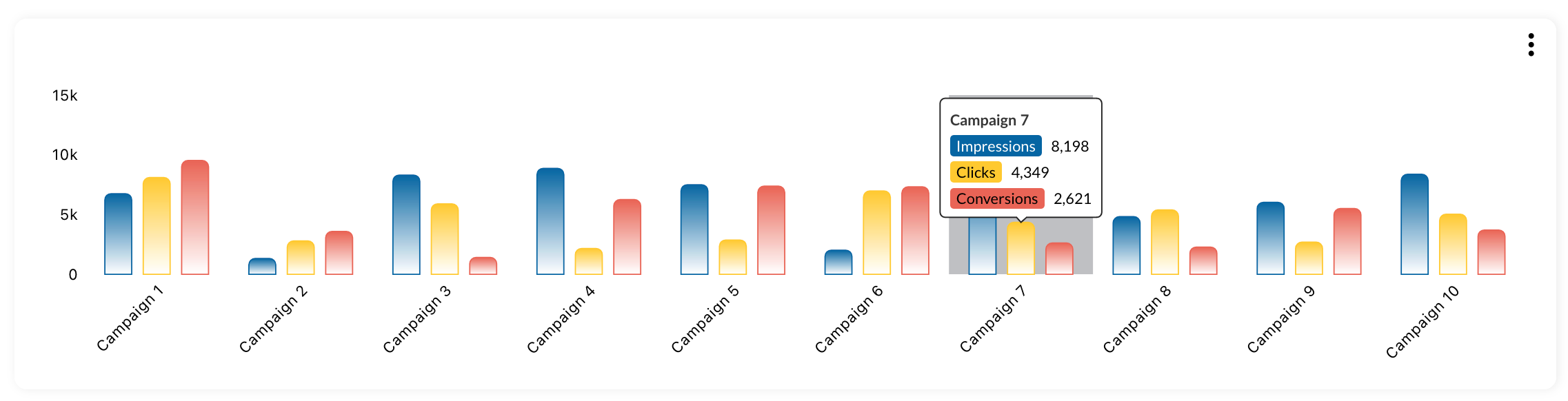 BarChart_UseCase2.png