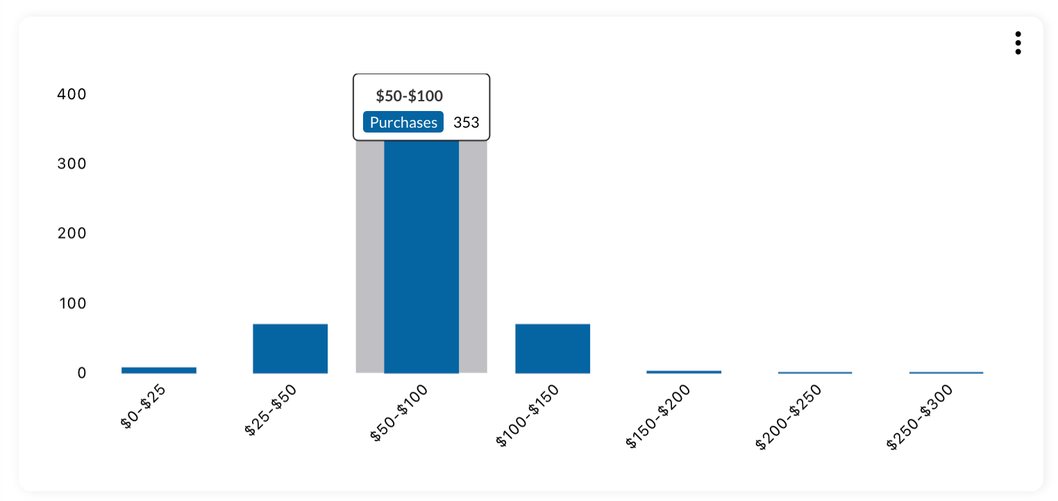 Histogram_UseCase.png