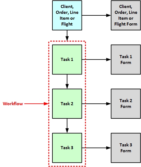 Tasks_Workflows_and_Forms.jpg