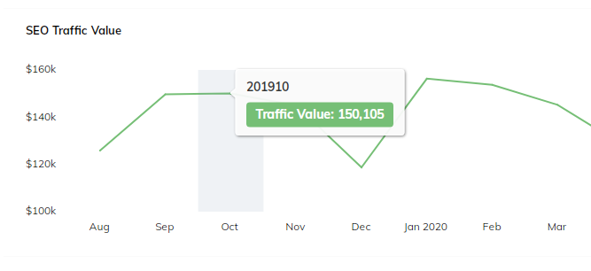 SEO_Traffic_Value_by_Month.png