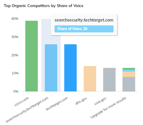 Top_Organic_Competitor_Graph_New_UI.png