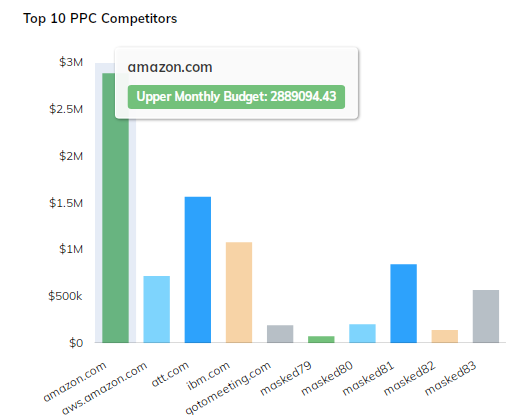 Top_10_PPC_Competitors_Graph_New_UI.png