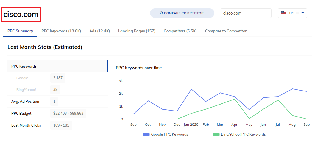 PPC_Competitor_Summary_Page_New_UI.png