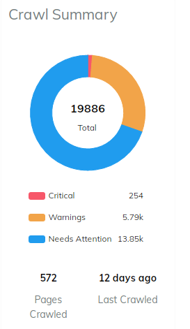 Crawl_Summary.png