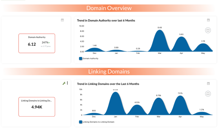 MozDashboardTemplate.png