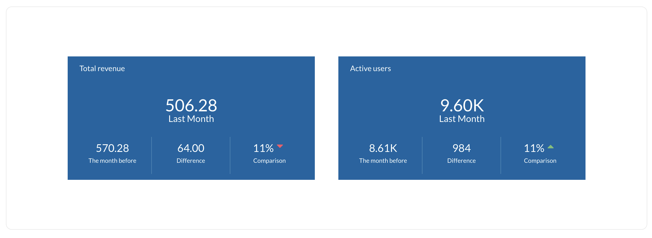 Big Number Use Case Example