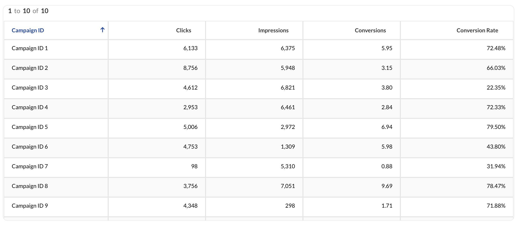 Data Grid Use Case Example