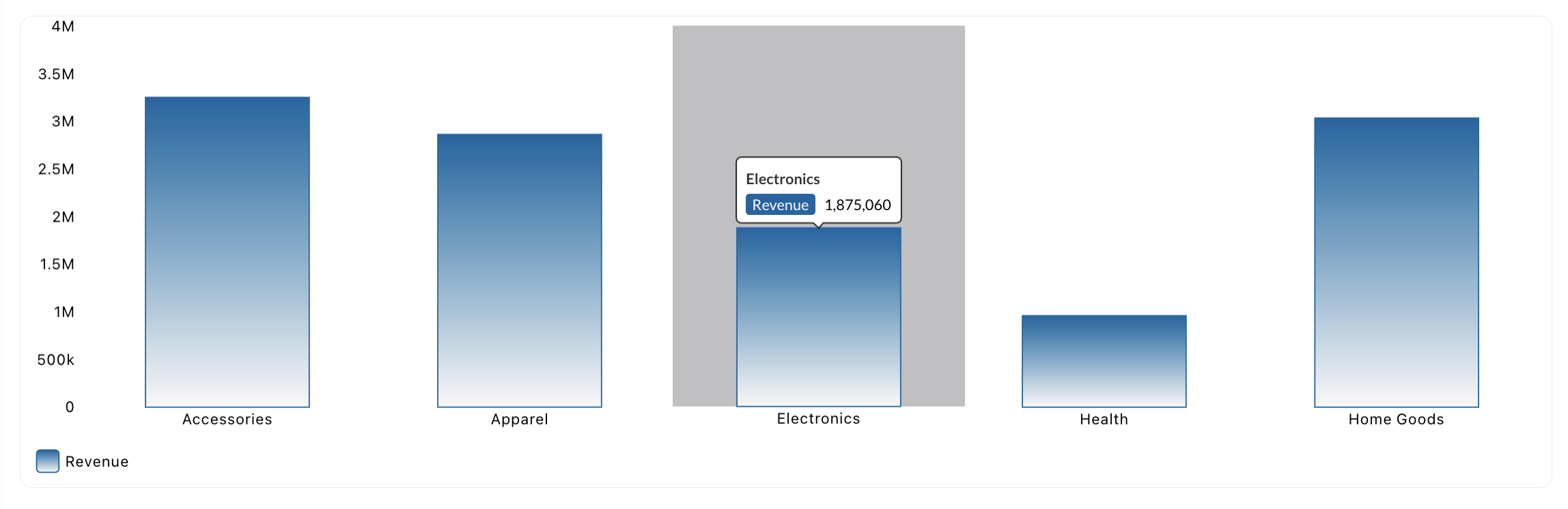 Bar Chart Use Case Example