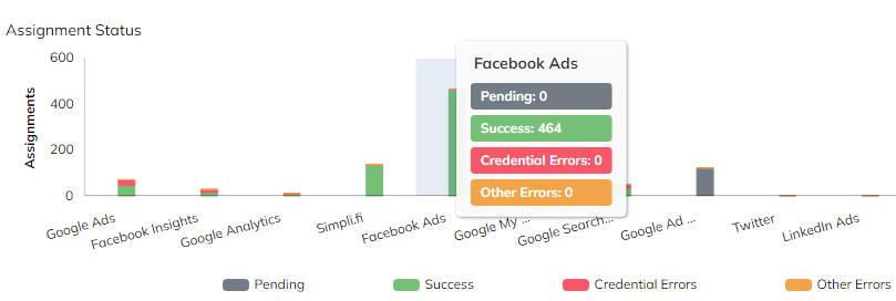 Assignment_Status_Bar_Graph.png